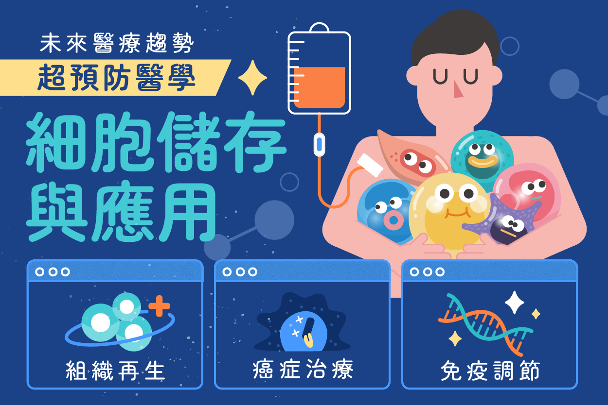 細胞儲存與應用(上)