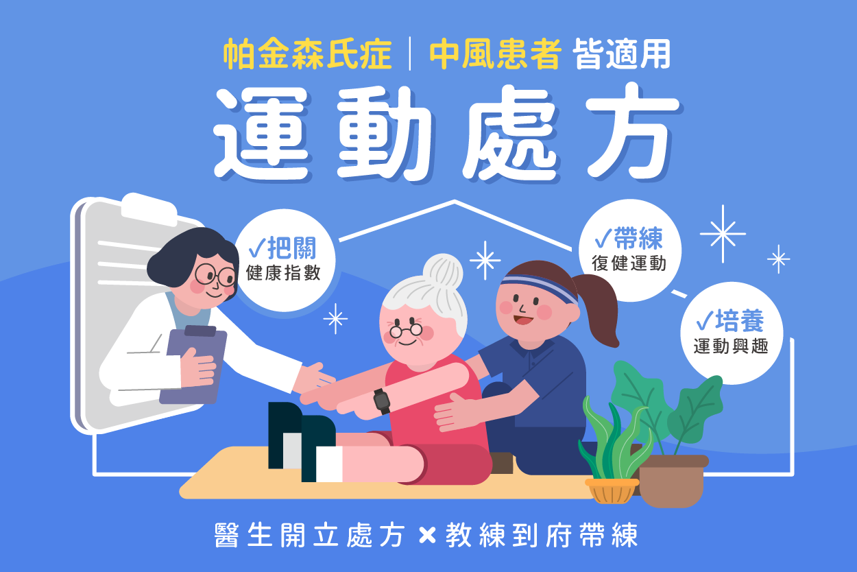 運動處方專題(上)