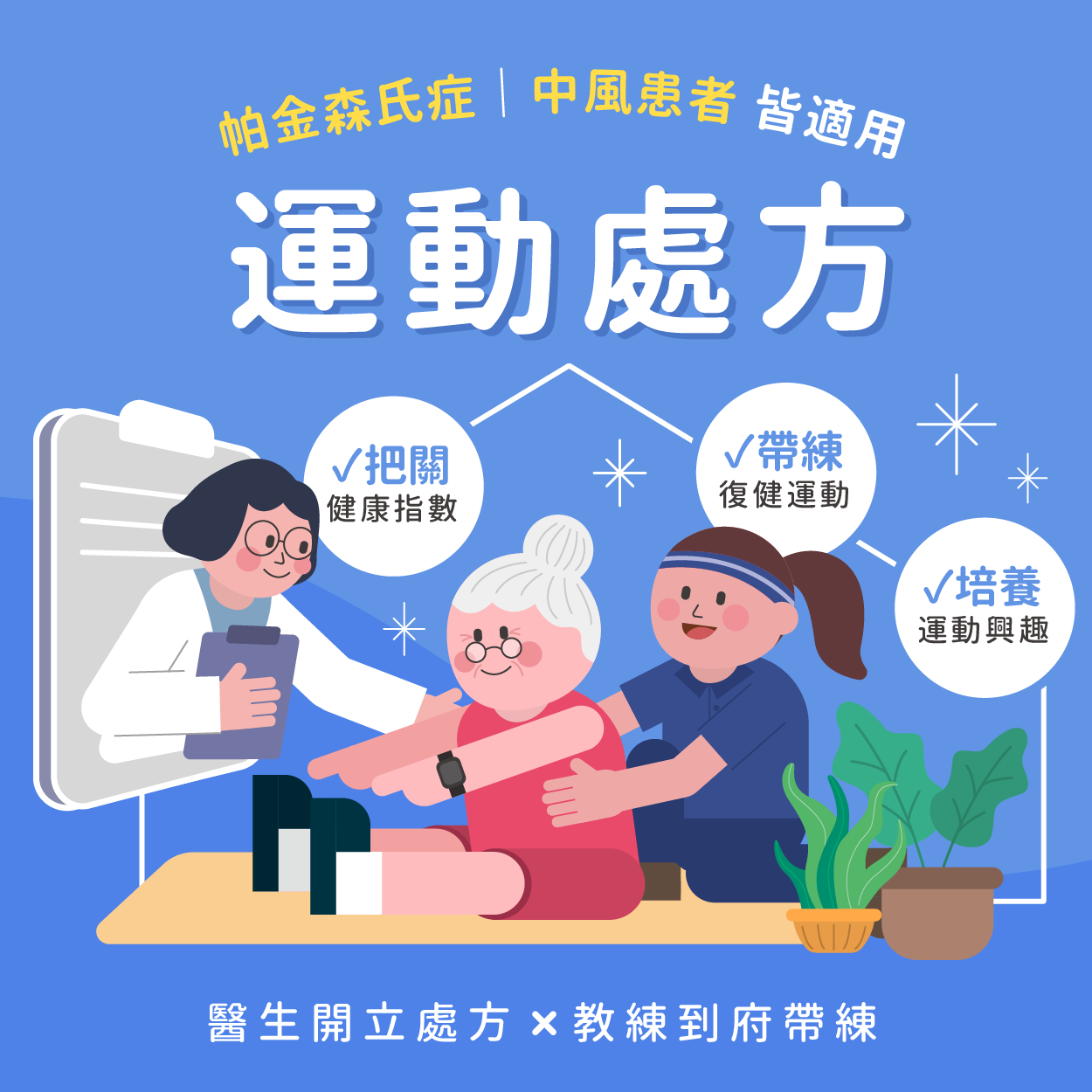 運動處方專題